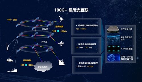 华为发布面向2030光通信系统架构报告 路径规划与技术演进前瞻
