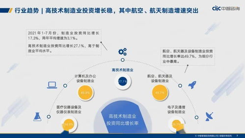 中智咨询2021年制造业人力资本管理与薪酬趋势 通信技术研发与咨询领域洞察